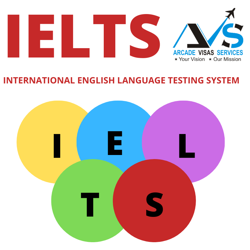 IELTS Canada Score